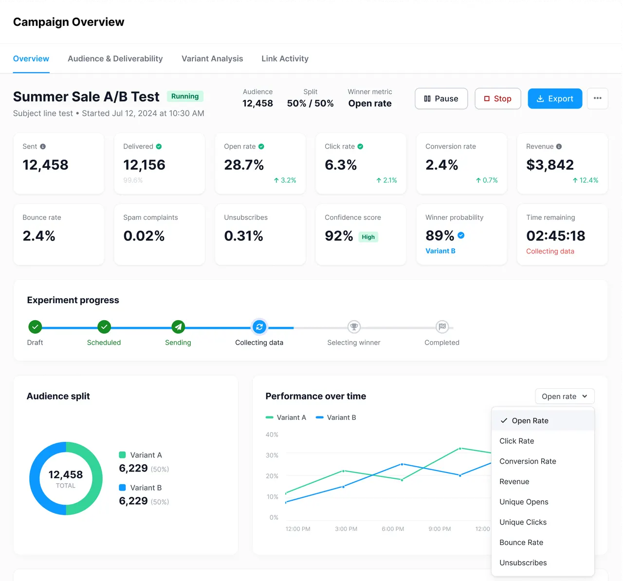 Analytics dashboard preview